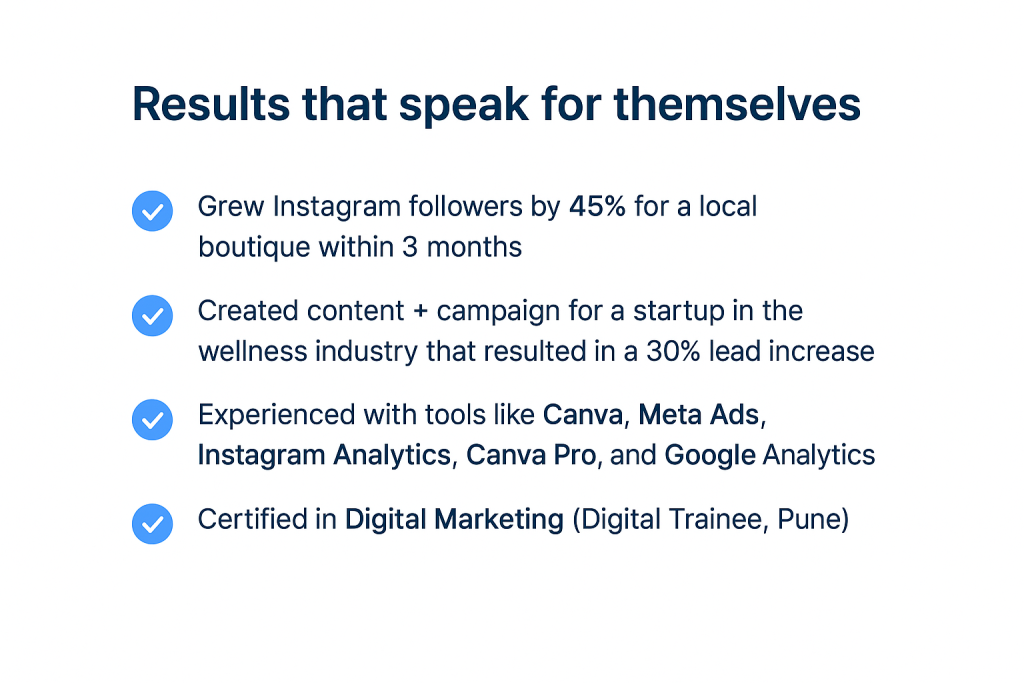 A bulleted list of digital marketing results and qualifications, including 45% Instagram follower growth, 30% lead increase for a startup, and proficiency in tools like Meta Ads and Google Analytics, under the heading "Results that speak for themselves."