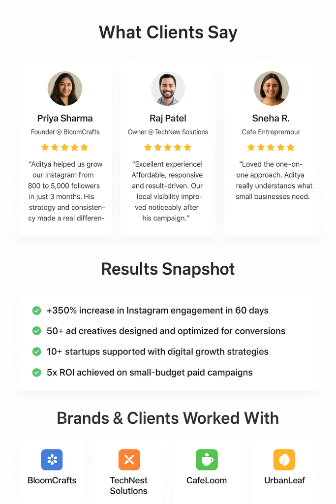 A collage featuring three client testimonials, a list of results including a +350% increase in Instagram engagement, and four logos of brands worked with, under the headings "What Clients Say," "Results Snapshot," and "Brands & Clients Worked With."