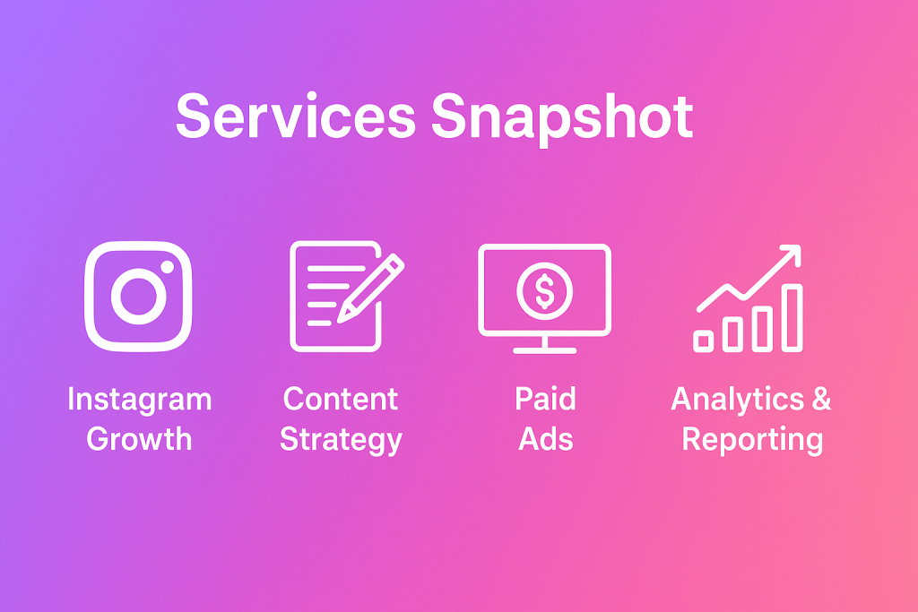 Four white line-art icons on a gradient purple and pink background, labeled "Instagram Growth," "Content Strategy," "Paid Ads," and "Analytics & Reporting," under the heading "Services Snapshot."